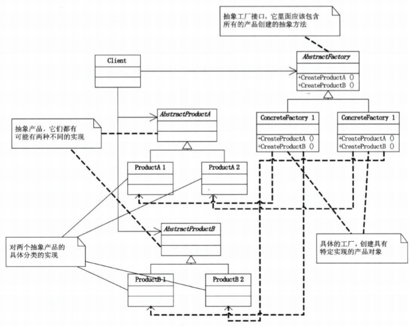 抽象工厂类图