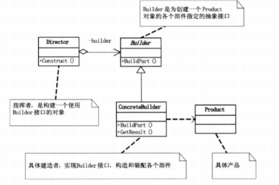 生成器类图