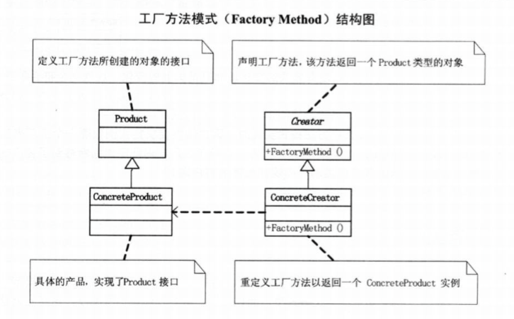 工厂方法类图